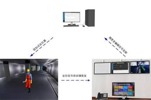 托克托县人员定位系统三号