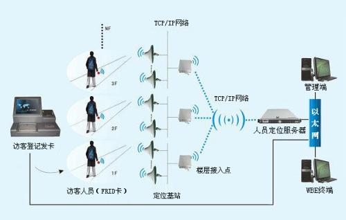 托克托县人员定位系统一号