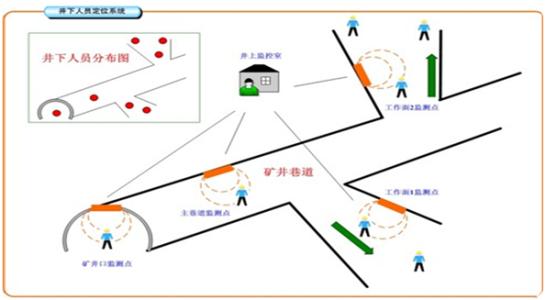 托克托县人员定位系统七号