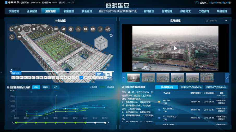 托克托县工地智慧监控、工地监控、工地监控设备